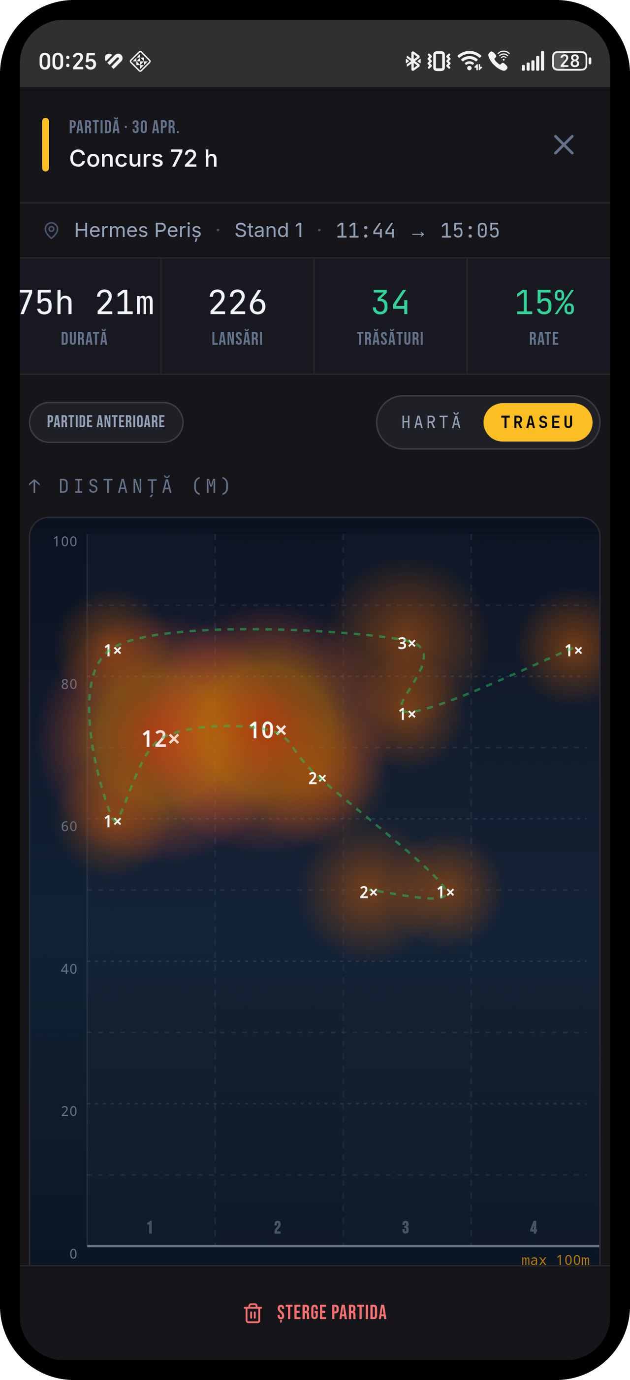 CarpTimer — trasee și partide anterioare pe stand